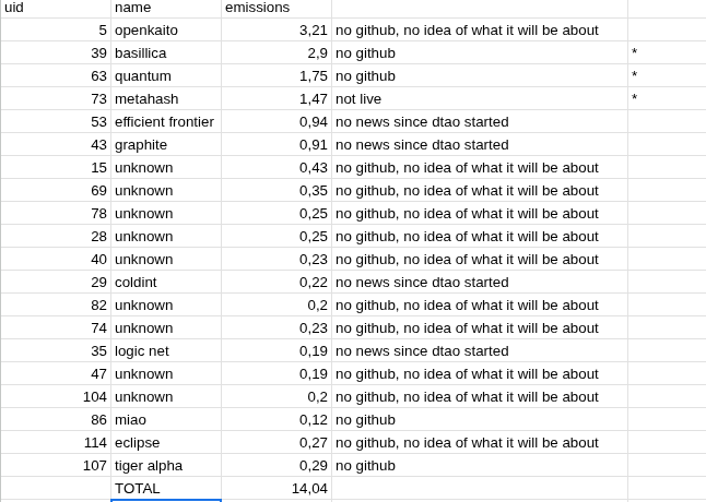 simioape tweet media
