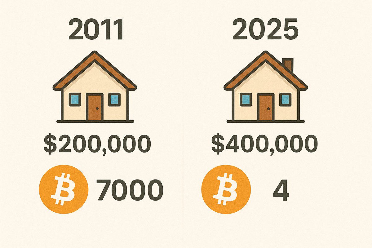 Your property isn't worth more.

Your money is worth less.