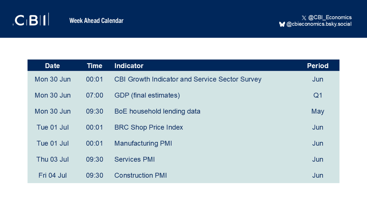 Here are the key UK economic data releases for this week