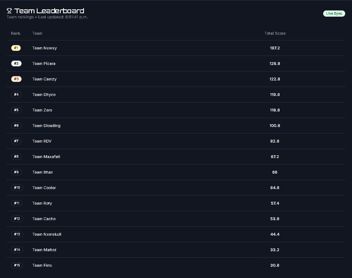 Top3 en las Rebirth Customs de hoy 👀👀👀 <a href="/Ceamgs/">Cems✰</a> <a href="/Patron_nj/">Patron</a>