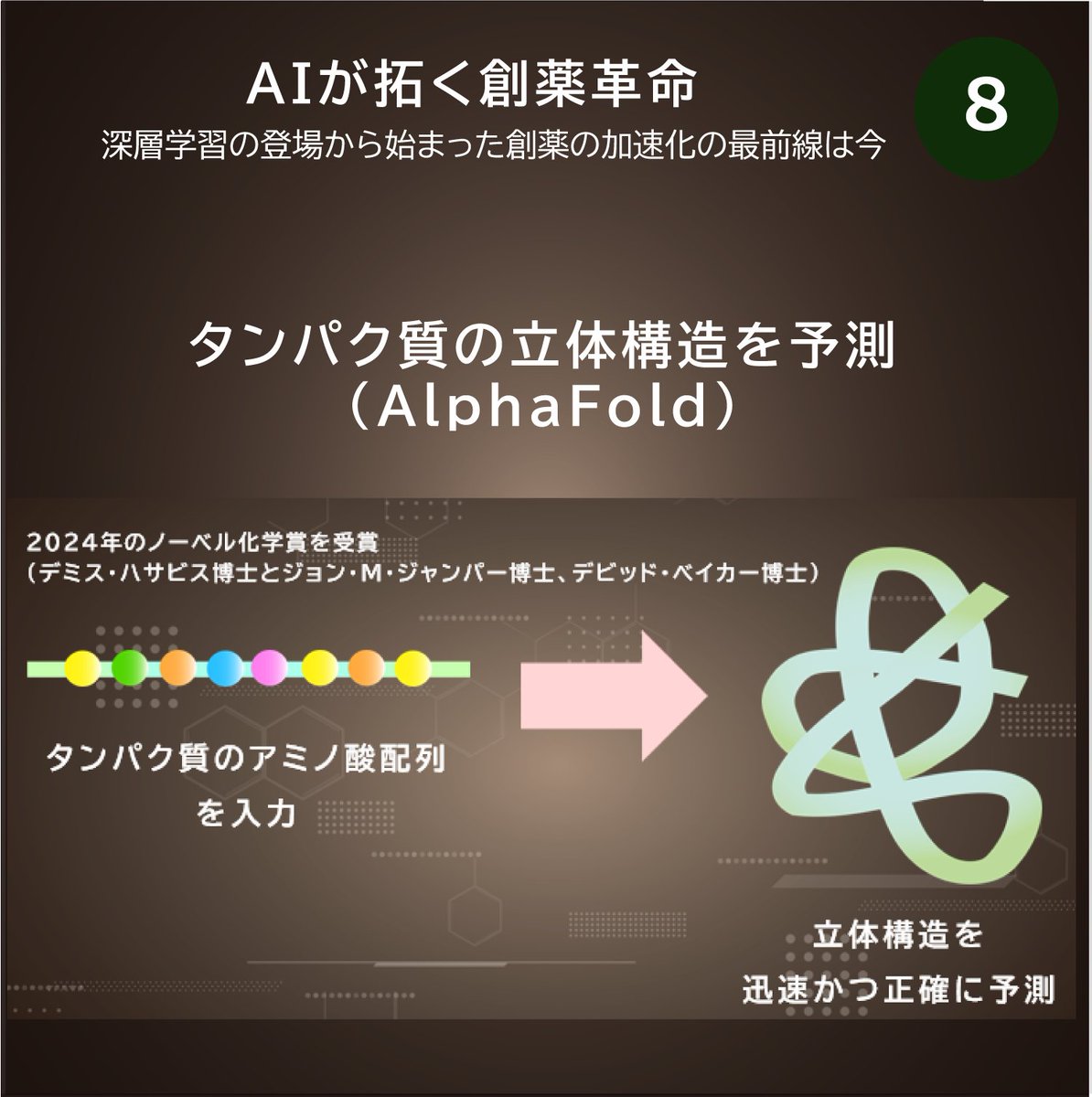 NIBN_official's tweet image. 複雑なタンパク質の形や動きを予想するために #生成AI の力を借りたのが、2024年ノーベル化学賞を受賞した #AlphaFold
アミノ酸の配列から形を予測します