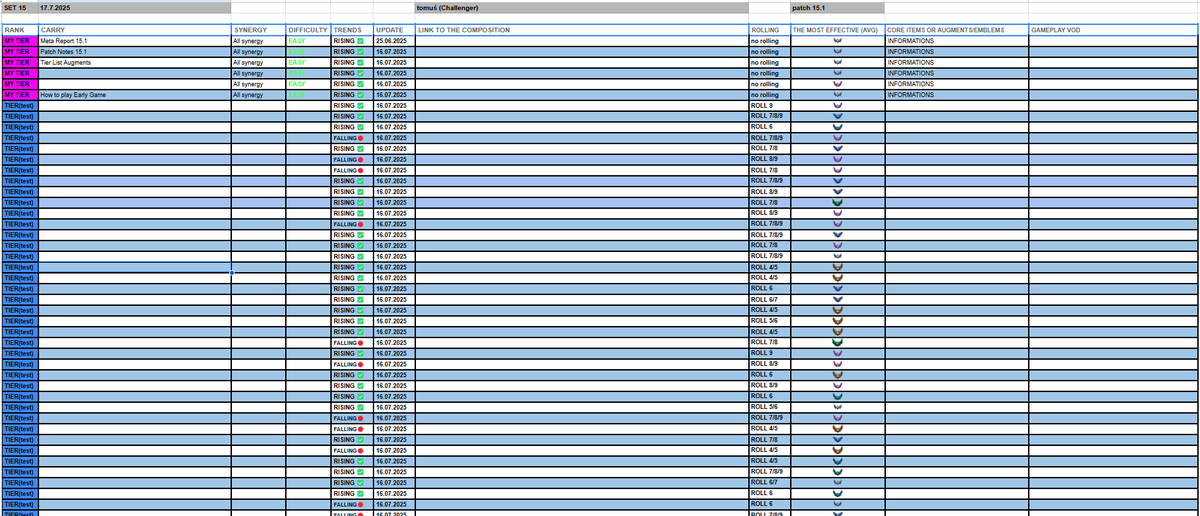 HeciakTomasz's tweet image. Set 15 waiting room. PBE Tier List Ready!

docs.google.com/spreadsheets/d…

#tft 
#set14 
#set15
#cybercity 
#lol