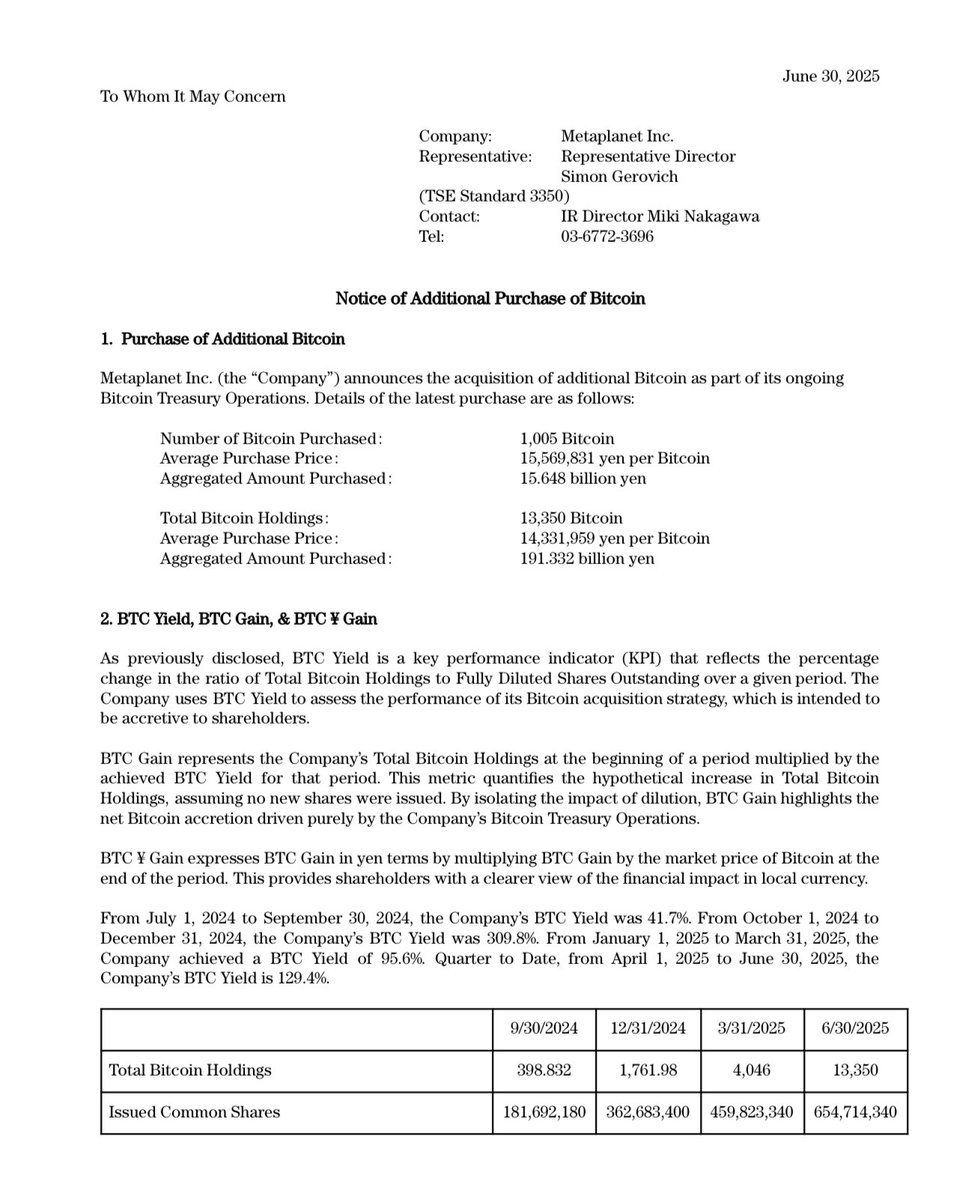 TDX (@tdxbiz) on Twitter photo 🔥 <a href="/Metaplanet_JP/">Metaplanet Inc.</a> just bought 1,005 more #BTC 🟠 dropping $108.1 MILLION like it’s pocket change.
They now hold 13,350 BTC in their treasury. Let that sink in. 🧠💥
While most retail investors are waiting for “the right time”...
🚨 Institutions are quietly buying the dip.
🚀 The 🔥 <a href="/Metaplanet_JP/">Metaplanet Inc.</a> just bought 1,005 more #BTC 🟠 dropping $108.1 MILLION like it’s pocket change.
They now hold 13,350 BTC in their treasury. Let that sink in. 🧠💥
While most retail investors are waiting for “the right time”...
🚨 Institutions are quietly buying the dip.
🚀 The