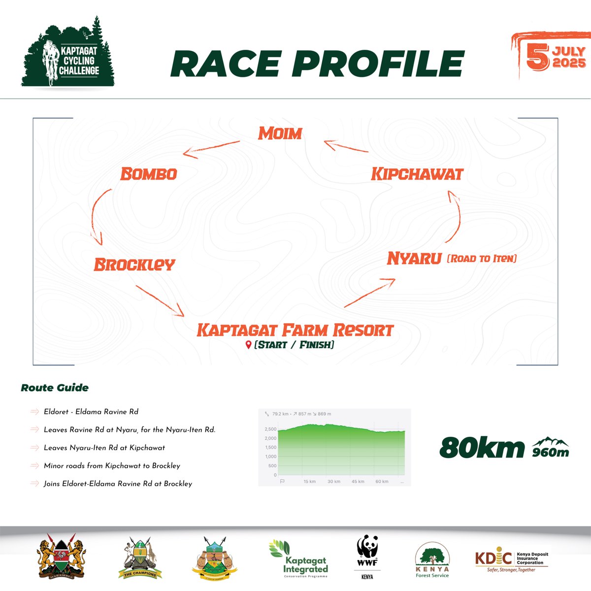 The route is out for the Kaptagat Cycling Challenge 2025.

Know the terrain. This is going to be a fast one.
 
#KaptagatcyclingChallenge #abayomivelonos