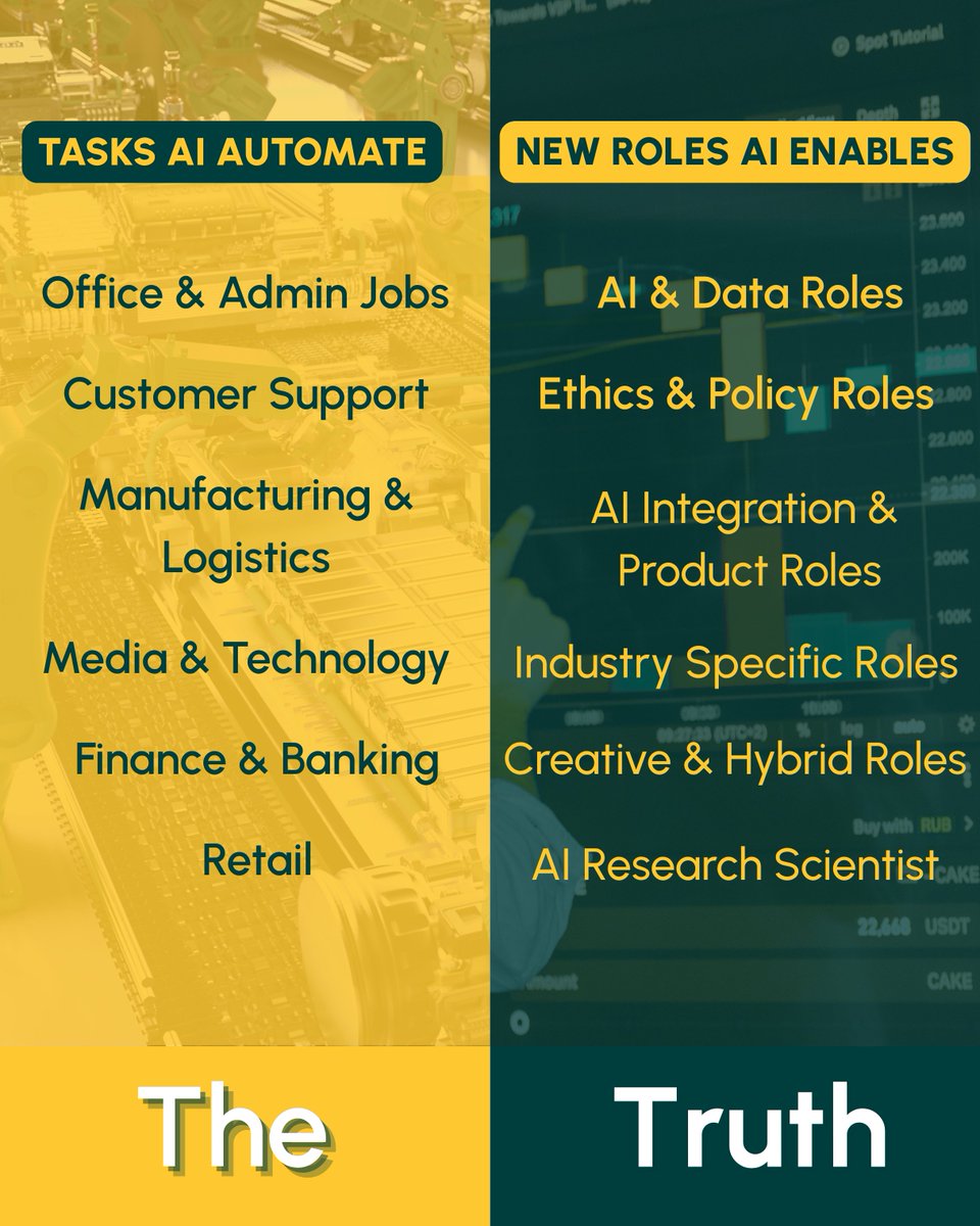 Gnits_Hyd's tweet image. “Will AI Take All Jobs?” It’s one of the most common fears in today’s tech-driven world — but it’s also one of the biggest myths. 

#TechMythBusted #FutureOfWork #AIandUs #EngineeringVoices #AIJobs #CampusTalks #StudentVoices #AIReady #GNITS #WomenInTech #FutureEngineers