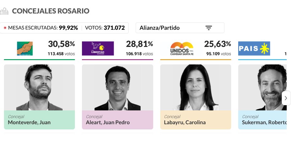 maxidevops's tweet image. En Rosario, que vota socialismo hace 30 años, ahora gana el tipo más COMUNISTA que vas a ver en tu vida. Realmente no aprenden más.