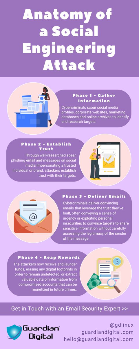 gdlinux's tweet image. 🛡 Penetration testing uncovers vulnerabilities attackers use in social engineering scams. Are your systems truly secure? Learn why pen testing is your first line of defense. #PenTesting #HackerDefense