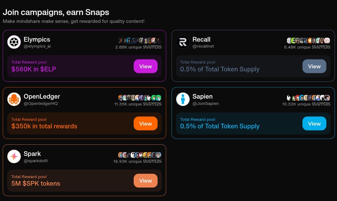 eixaid's tweet image. Snap &amp;amp; Earn is live on @cookiedotfun
Join campaigns, share content, and earn from top protocols.

@recallnet — 0.5% of total token supply
@elympics_ai — $560K in $ELP
@JoinSapien — 0.5% token pool
@OpenledgerHQ — $350K in rewards
@sparkdotfi — 5M $SPK tokens

It’s proof of skill.