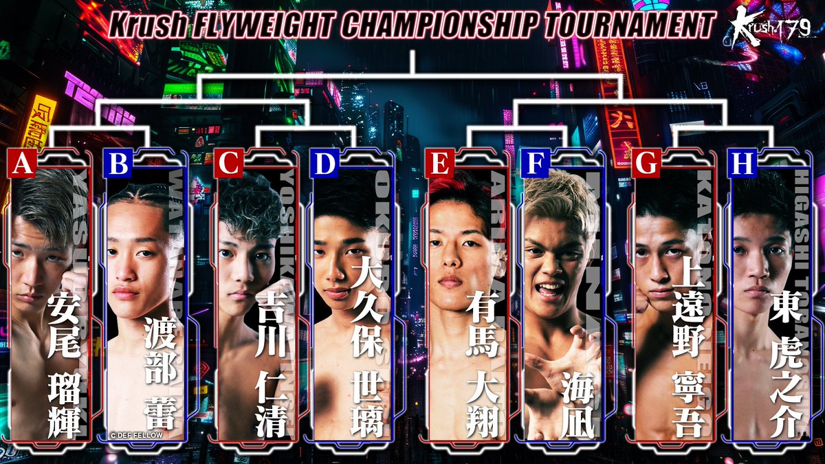 【Krush.179】8.23(土)後楽園

👑第5代Krushフライ級王座決定トーナメント

一回戦(1)
🔴安尾瑠輝(<a href="/ryuki_k1/">安尾瑠輝</a> )
—🆚—
🔵渡部蕾(<a href="/ra17watanabe/">渡部 蕾</a> )

一回戦(2)
🔴吉川仁清(<a href="/jinsei_1128/">吉川仁清</a> )
—🆚—
🔵大久保世璃(<a href="/seri0823/">大久保世璃🥊</a> )

一回戦(3)
🔴有馬大翔(<a href="/ddaaiittoo/">大翔</a> )
—🆚—
🔵海凪(<a href="/minagi_922/">海凪</a> )

一回戦(4)