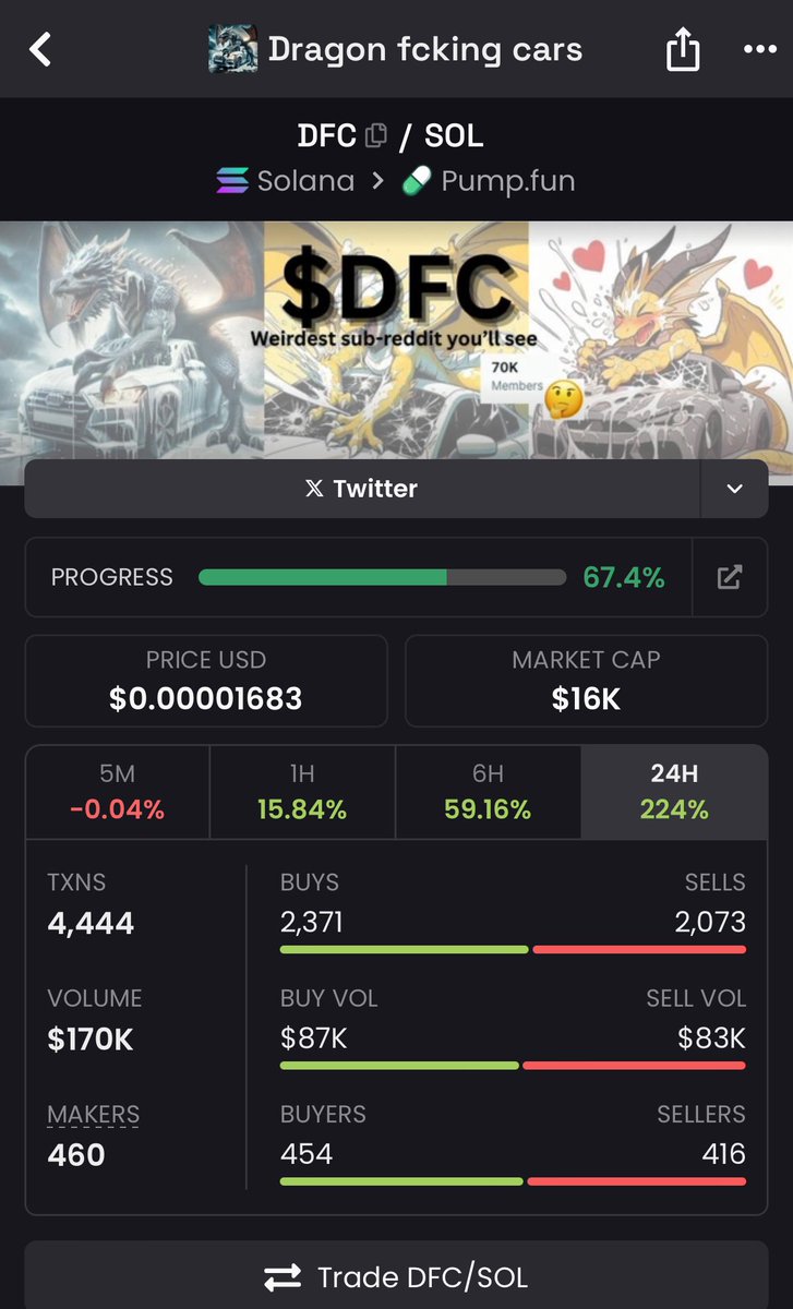 $Hulked is weird? 
7Qs5wnmnTLmBdVRZKPBYVkdefABRa4KLwWwHZanbpump

It’s because you haven’t seen the OG of weirdness.
$DFC 
3bC5tAYw8g9zRypcgeN8ptXX6zQcg2YxvCKvKJsrpump

70k sub reddit with 9 years daily activity haha

reddit.com/r/dragonsfucki…