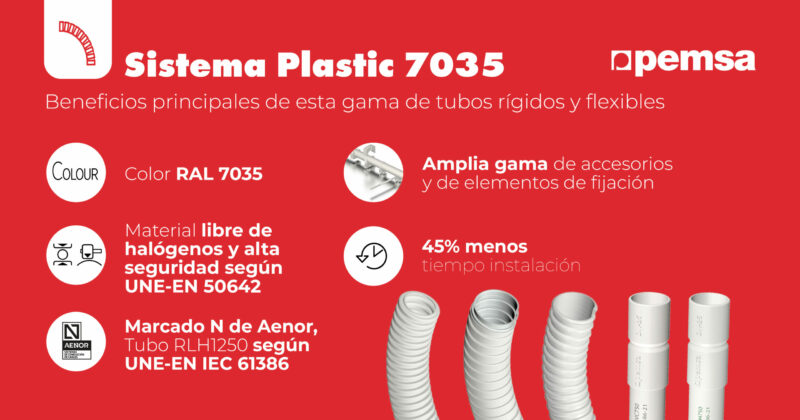 E_Eficiencia's tweet image. Sistema Plastic 7035 de @PemsaRejiband : solución halógena-free y segura para instalaciones eléctricas según REBT

👉fevymar.com/electroeficien…

#energia #eficienciaenergetica #tubos