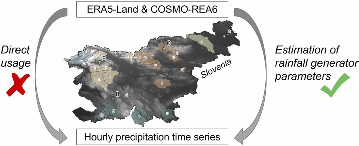 Paper alert🌧 Working in a region without high-resolution #precipitation data, and #reanalysis products show low performance? We used a rainfall generator and estimated the parameters from #ERA5-Land &amp; #COSMO-REA6 data! #ProudSupervisor #hydrology #water

authors.elsevier.com/sd/article/S22…