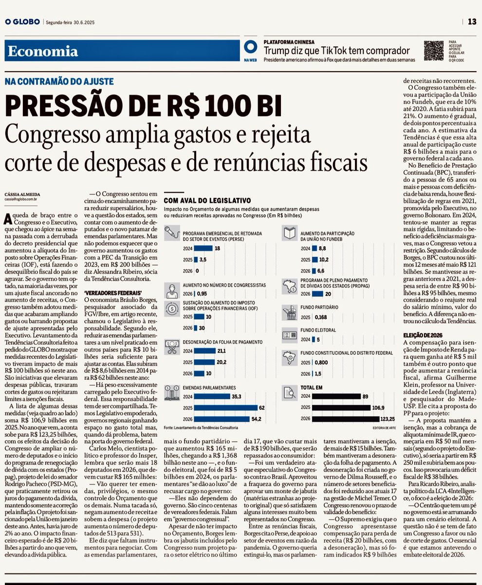 Josie_Melo's tweet photo. Levantamento da Tendências Consultoria mostra que medidas recentes do Legislativo tiveram impacto de mais
R$ 100 bilhões só neste ano.
Por Cássia Almeida leia ⁦@Solangesrour⁩ @reztirps ⁦@EconomicsArtBRL⁩ ⁦@elida_graziane⁩ @pfnery ⁦@elenalandau2⁩ @rvitoria https://t.co/w69yHvX9XC