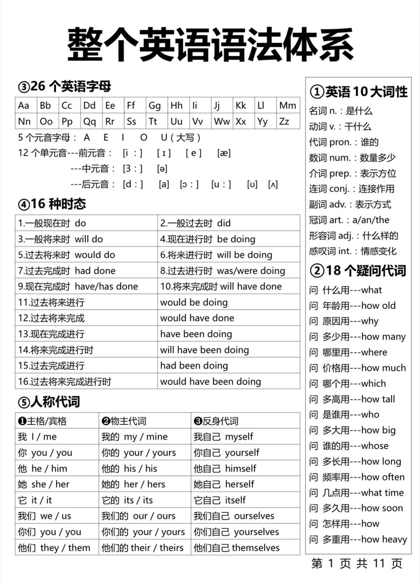 Lucy_love_AI's tweet image. 整个英语语法体系大全😭