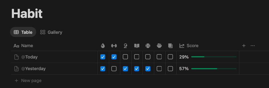 Harshit_code's tweet image. Folks!
I have built a personalized habit tracker in Notion.

It tracks all your daily habits and calculates your daily progress.

If you want the notion link, react to this thread.