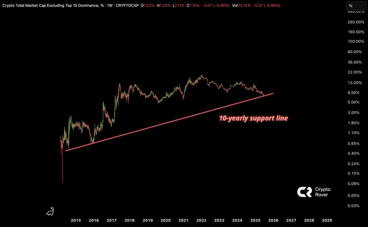 Crypto Rover tweet media