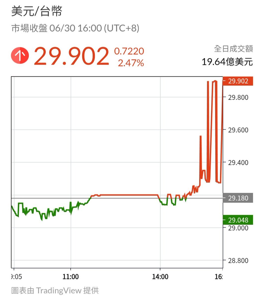 130美元 台币 (99) 사진