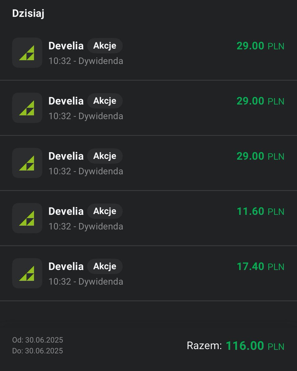 EmerytalnyPlan's tweet image. 💸 Dziś na konto wpłynęła dywidenda od Develii!
📥 0,58 zł brutto na akcję = 💰 116 zł brutto za 200 sztuk
📅 Sezon dywidend trwa w najlepsze!

🧱 Krok po kroku buduję swoją fortecę finansową 💼🏰
Reinwestuję i lecę dalej 🚀

#Develia #Dywidendy #GPW  #EmerytalnyPlanista 📊💸📈