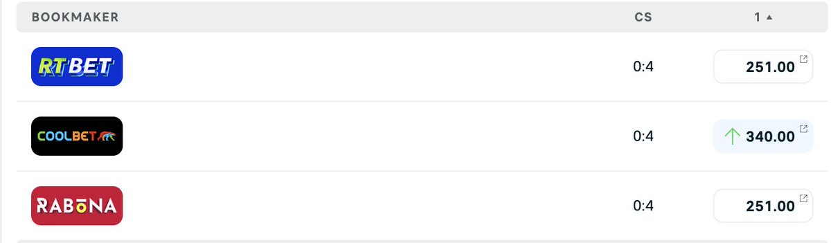 🌏🏆Club World Cup Prediction Challenge🏆🌏
🔵⚫️Inter vs 🟢🔴Fluminense - Correct score?
💷1x winner gets €50 odds bonus
1⃣Follow
2⃣Retweet
3⃣Comment
T&amp;Cs: Entries close at kickoff, Coolbet customers only, deposit made last 30 days, no active SoMe bonus, no bonus-on-bonus