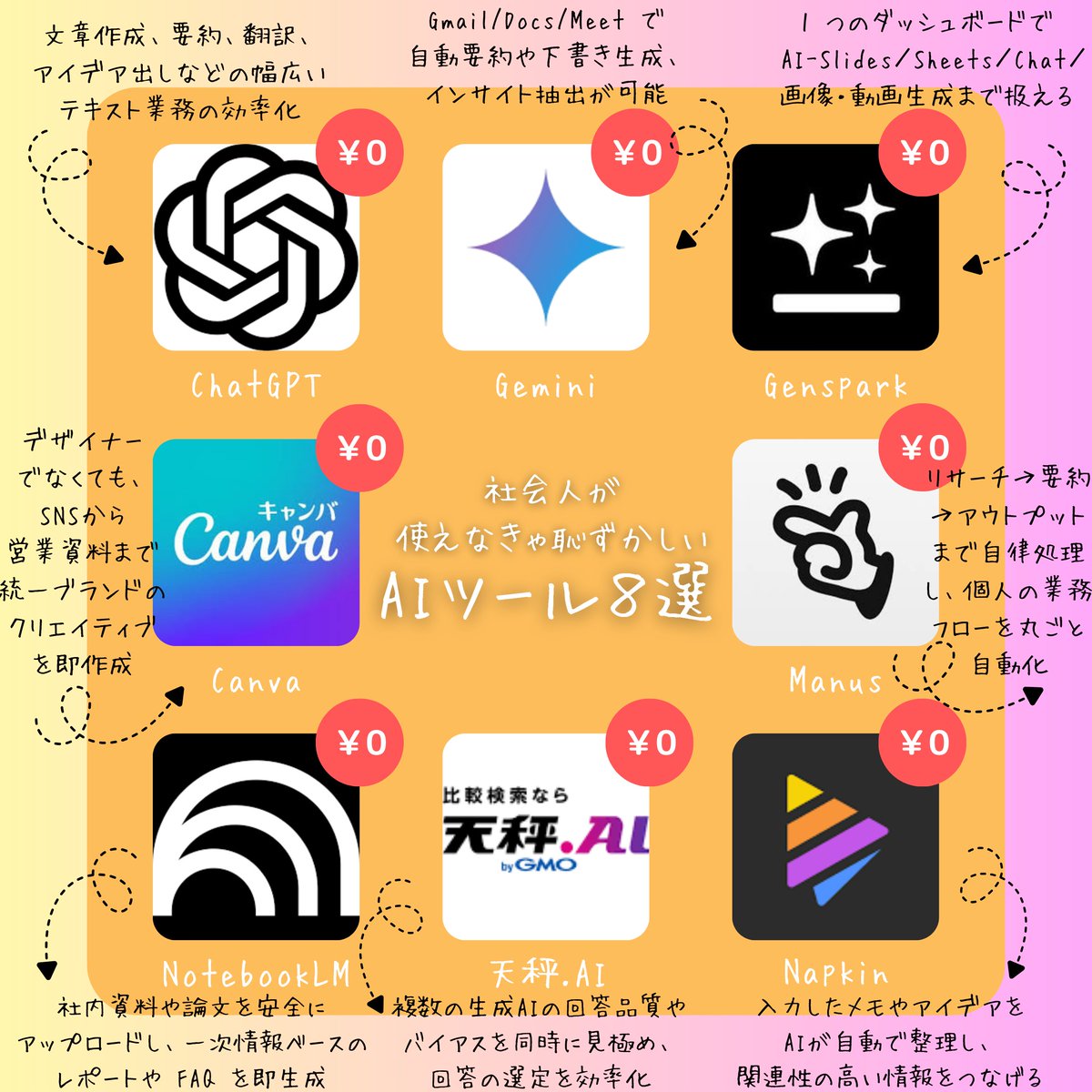 playad_jp's tweet photo. ⚡社会人が使えなきゃ恥ずかしい“AIツール”8選‼️
今の時代、正直みんなコレ使ってます👇

☑ ChatGPT
☑ Gemini
☑ Genspark
☑ Canva
☑ Manus
☑ NotebookLM
☑ 天秤.AI
☑ Napkin

なんと8つのAIツールはすべて【無料】で使えます😯
一つでも知らないAIツールがあれば、即保存案件です！⚡

#chatgpt #gemini #genspark #canva #napkin #manus #notebookLM #天秤AI #AI #生成AI #AIツール