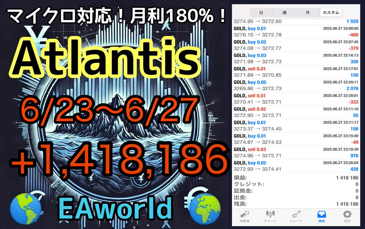 6/23～6/27
週間収支

絶好調大人気のFX自動売買ツール
🌎Atlantis(2万円～)
＋1,418,186円

✍️マイクロ口座対応！
✍️超爆益タイプ！
✍️2万円で24h放置運用OK！
✍️想定月利300%前後

無料EA配布受取オプチャは▼
onl.bz/kjq727w

ad 円買い介入 レート介入 クロス円