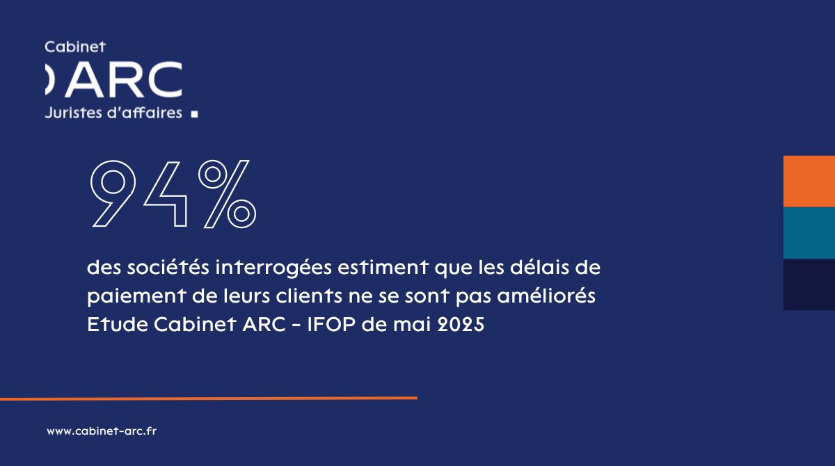 Aucun signal positif sur les délais de paiement : presque toutes les entreprises interrogées font le même constat.

#PME #défaillancesdentreprises #trésorerie #CabinetArc