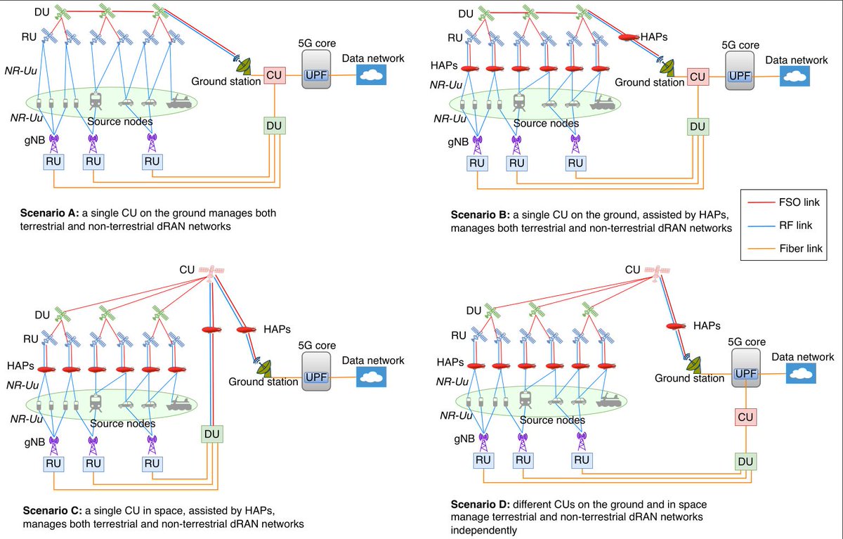 Exciting news from NexaSphere!

We're  proud to announce that the paper "Non-Terrestrial Disaggregated RAN:  Prospective Architectures and Performance Insights" has been accepted  for publication in IEEE Network!

linkedin.com/feed/update/ur…