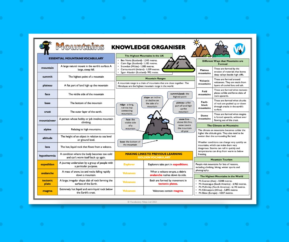 VocabularyNinja's tweet image. 🧠 🧠 Knowledge Organiser Bundle 🧠 🧠

📲 vocabularyninja.co.uk/knowledge-orga…

74 different knowledge organisers, jammed packed with all of the essential subject knowledge and key vocabulary! Unbelievable resources!

#edutwitter #knowledgeorganiser #subjectknowledge #curriculum