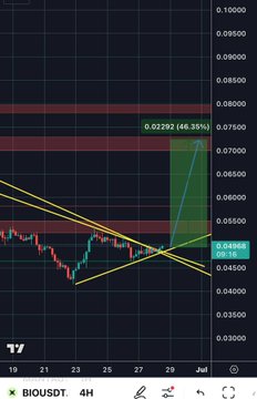 $BIO
Looks good

Join our telegram community.
Click below ⬇️
t.me/+kpOcN25TwDo5Y…
t.me/+kpOcN25TwDo5Y…

$BTC $ETH $PEPE $XRP $GALA $SOL $SOLALA $TRUMP $BABY $CRYPTO $BNB $USDT $PARTI $TRX