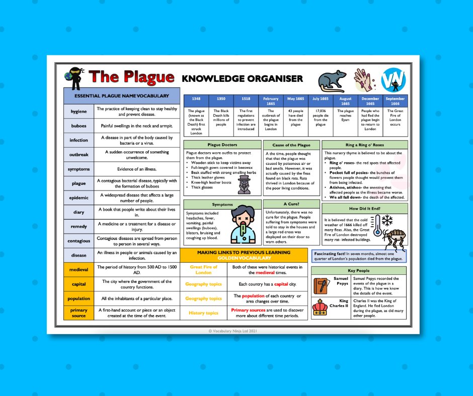 VocabularyNinja's tweet image. 🧠 🧠 Knowledge Organiser Bundle 🧠 🧠

📲 vocabularyninja.co.uk/knowledge-orga…

74 different knowledge organisers, jammed packed with all of the essential subject knowledge and key vocabulary! Unbelievable resources!

#edutwitter #knowledgeorganiser #subjectknowledge #curriculum