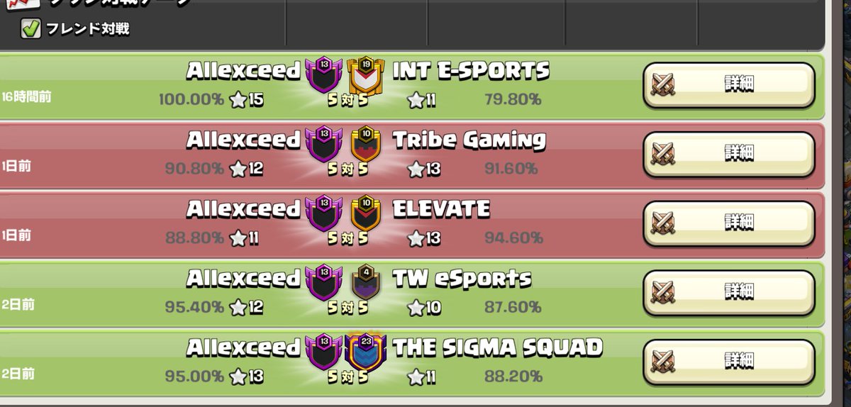 Congrats Elevate🎉

our result was not enough but we did our best. I’ll improve my skill to perform better next month🐳