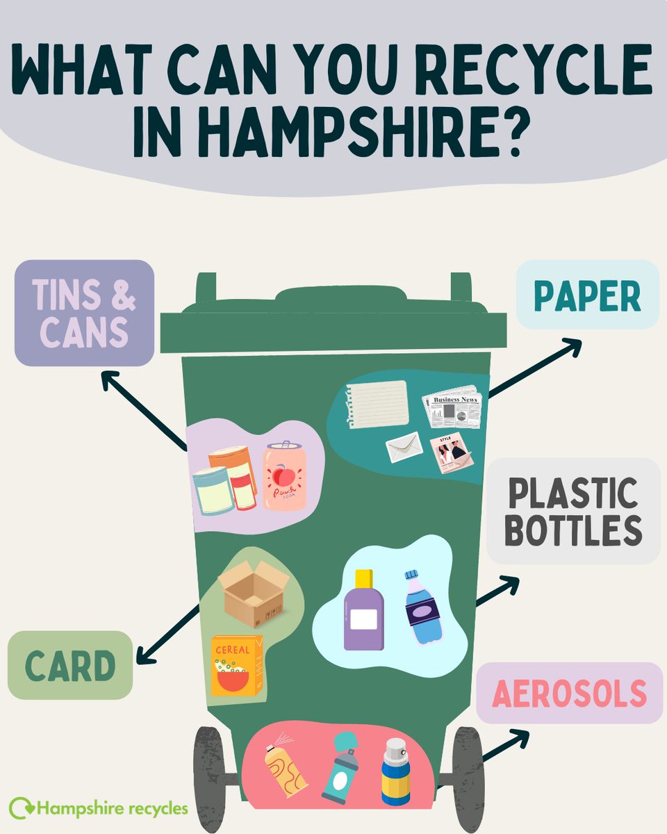RecycleHants's tweet image. Make sure to #RecycleRight and only put the following 5 items in your recycling bin in Hampshire:
Tins & Cans
Plastic bottles
Aerosols
Paper
Card
#Hampshirerecycles