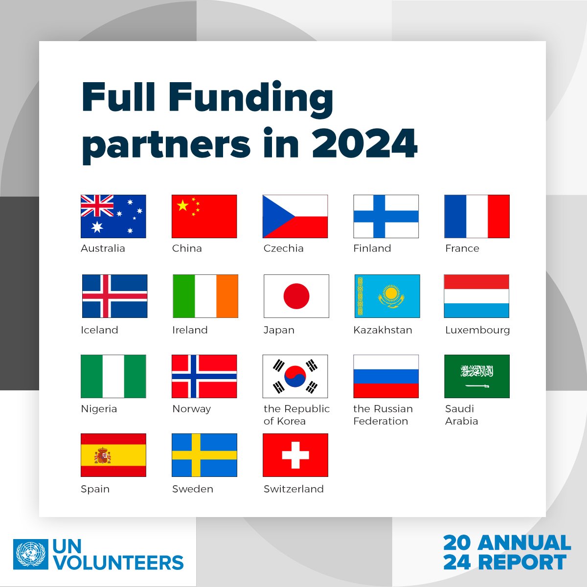 1⃣8⃣ Member States and 3⃣ Universities directly funded UN Volunteer assignments allowing volunteers to step up and take action for peace and development in 2024.

Can you find your country on the list?