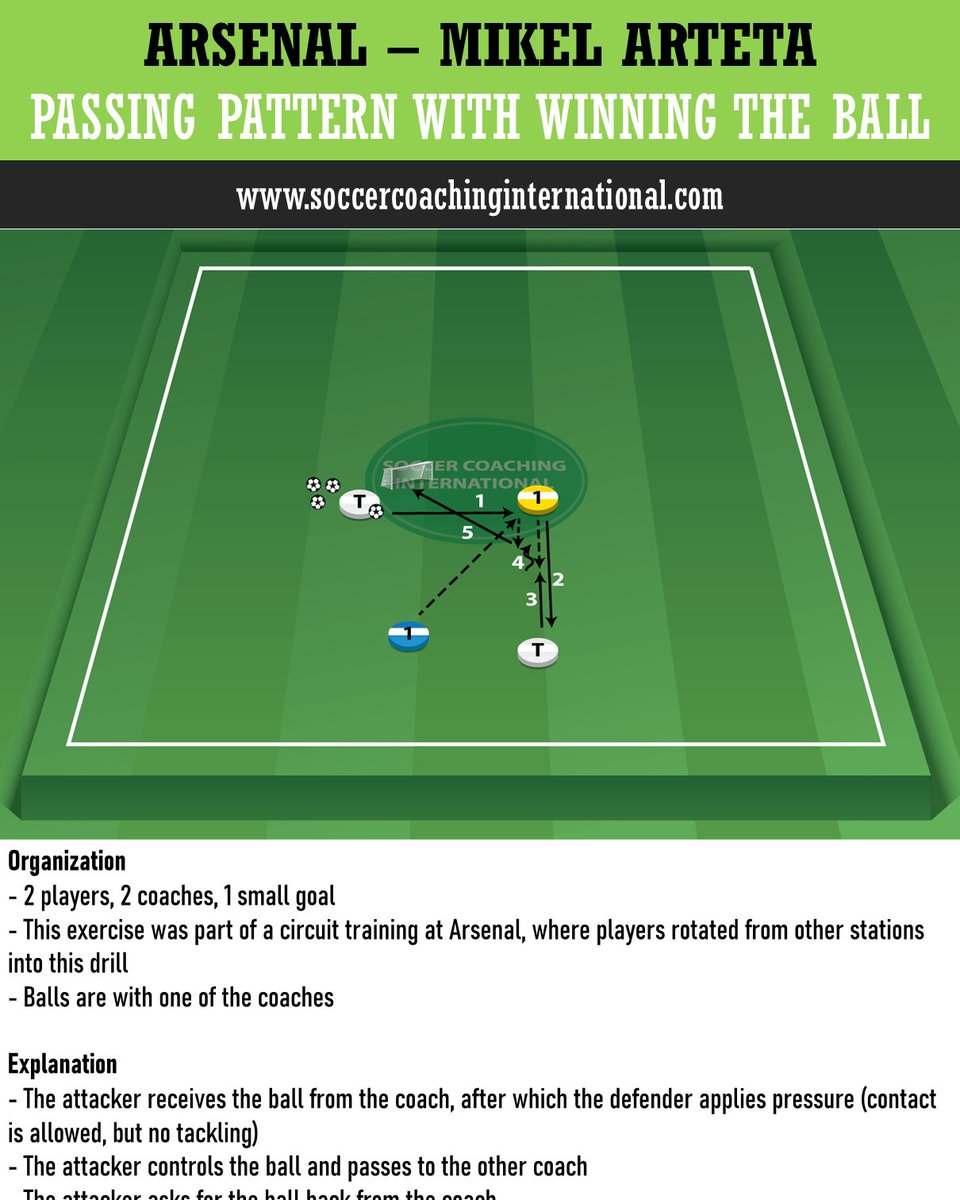 Mikel Arteta (Arsenal): Passing pattern with winning the ball. For more: soccercoachinginternational.com