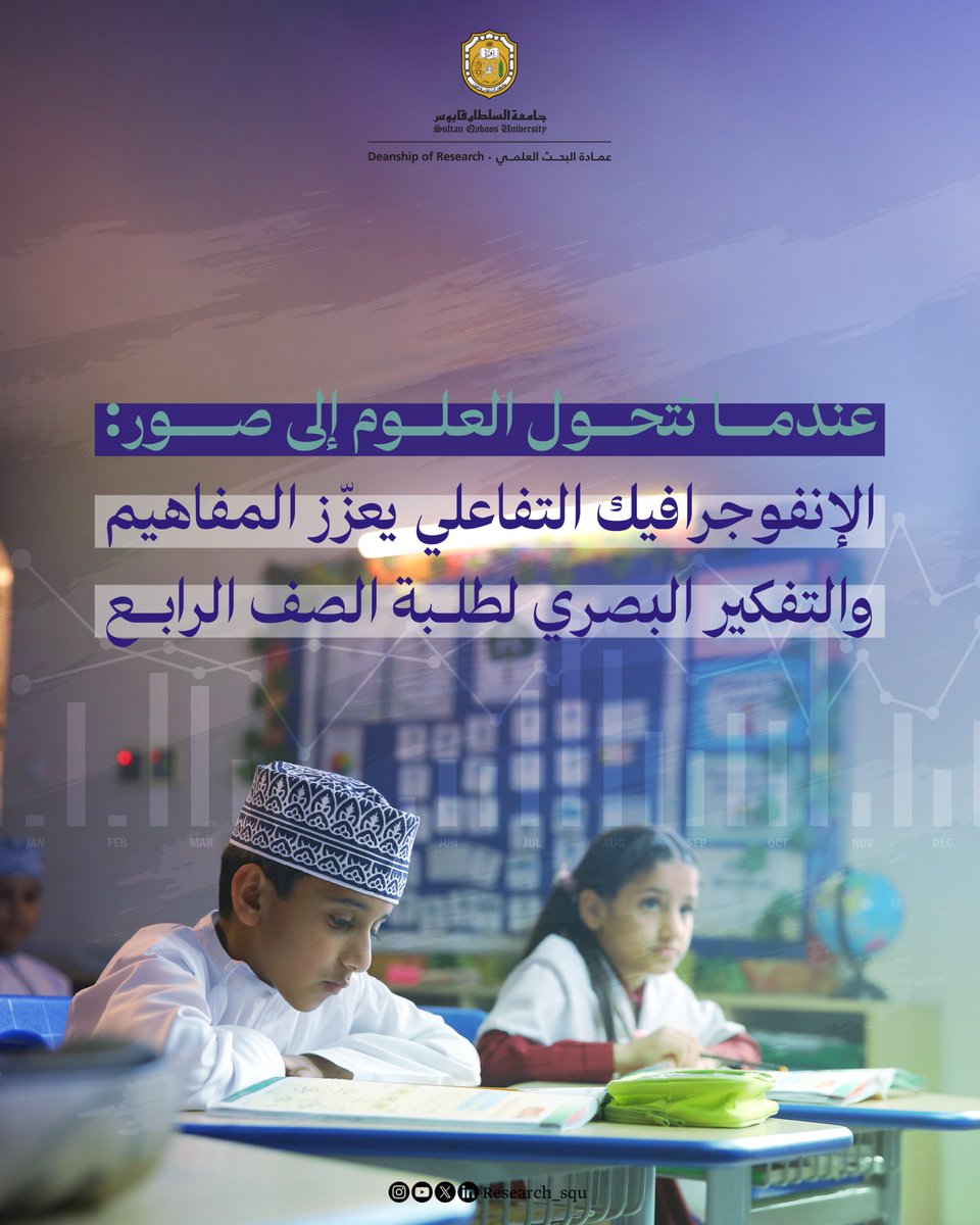 Research_SQU's tweet image. بين التعليم بالصورة وآخر بالتلقين، نستطيع أن نقيس وصول المعلومة إلى طلابنا؛ فكيف إذا بسّطنا لهم المفاهيم العلمية على هيئة أنفوجرافيك؟
دراسة تكشف نتائج مهمة يستفيد منها معلمو طلبة الصف الرابع
#نبحث_للغد
#جامعة_السلطان_قابوس