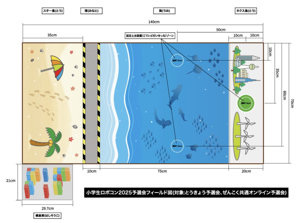 OfficialRobocon's tweet image. 【#小学生ロボコン】
\\ 🆕新着情報 //
✔︎ 🗒️🔍予選会〜全国大会までの流れや詳細をアップしました👉
official-shourobo.com/entry.html
✔︎ 🌉参加者募集中🌈とうきょう予選会(7/27(日)開催)の申込受付を開始しました👉
forms.office.com/pages/response…
⏬️予選会のフィールド図も公開中⏬️
#ロボコン