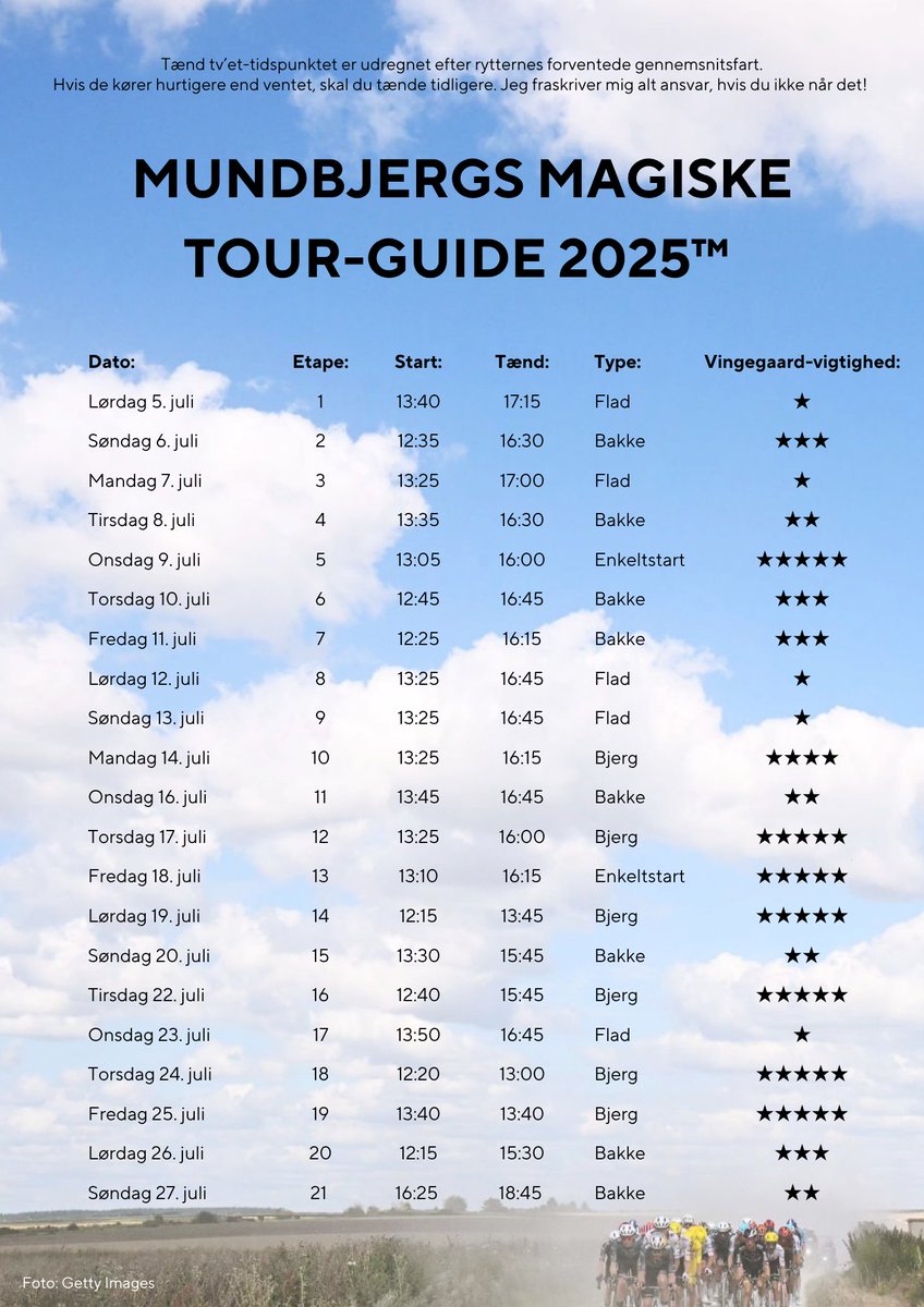 Mathias Fisker Mundbjerg tweet media