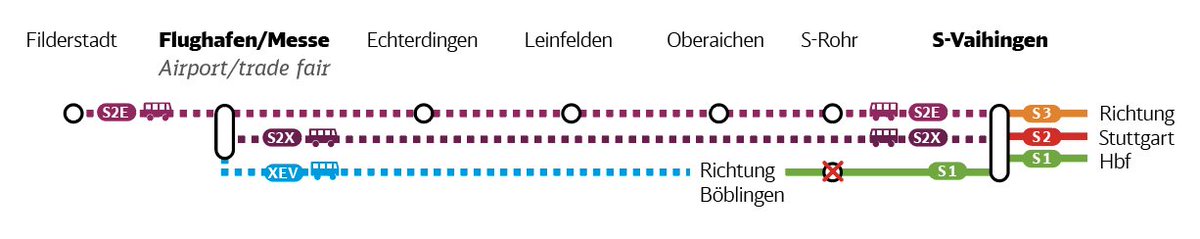 SBahn_Stuttgart's tweet photo. 🚧#Drandenken
Auch nach dem Stadtfest in #Leinfelden #Echterdingen erneuert DB weiterhin die Gleise zwischen #Stuttgart #Vaihingen und #Filderstadt.
Informationen zu den Fahrtabweichungen bei #S1, #S2 und #S3, sowie #Ersatzverkehren #S2E, #S2X und #XEV👉https://t.co/zJL6ogeMMI https://t.co/3PYBvVClwE