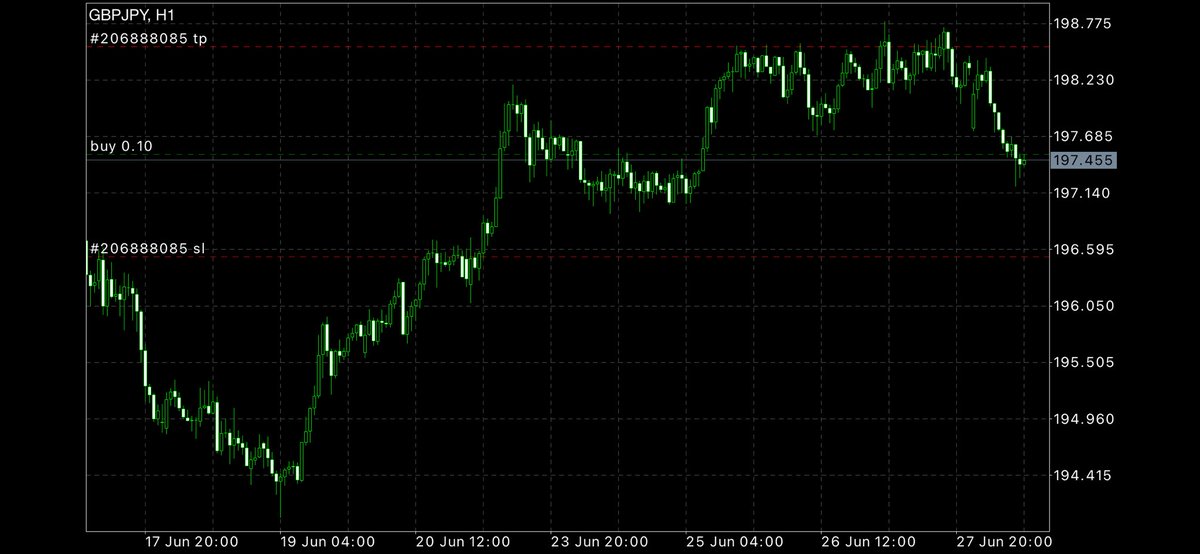 画像はデモトレードです。

ポンド円、買いエントリーしました。

gogojungle.co.jp/tools/ebooks/1…