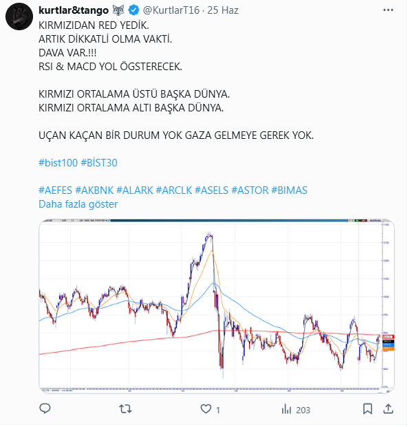 tarih 25 haziran. 

twt bu kadar.

#bist100 #BIST30 

#AEFES #AKBNK #ALARK #ARCLK #ASELS #ASTOR #BIMAS #BRSAN 
#CCOLA #CIMSA #DOAS #DOHOL #EKGYO #ENJSA #ENKAI #EREGL
#FROTO #GARAN #GUBRF #HALKB #HEKTS #ISCTR #KCHOL #KONTR
#KOZAL #KRDMD #MAVI #MGROS #MIATK #ODAS #OYAKC #PETKM