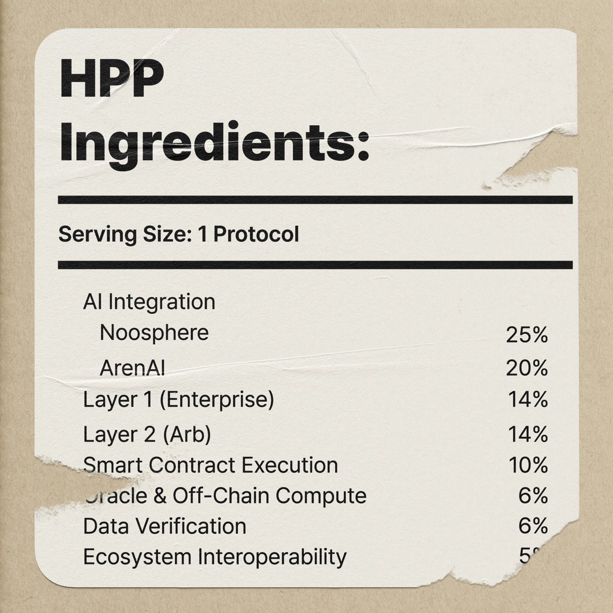 aergo_io's tweet image. Ever wonder what goes into a protocol built for the AI era?

Here’s the HPP stack, optimized for real-world scale:
✅ AI-integration
✅ Dual-layer infra
✅ Oracle/Verifiable off-chain compute
✅ Enterprise + DeFAI ready
