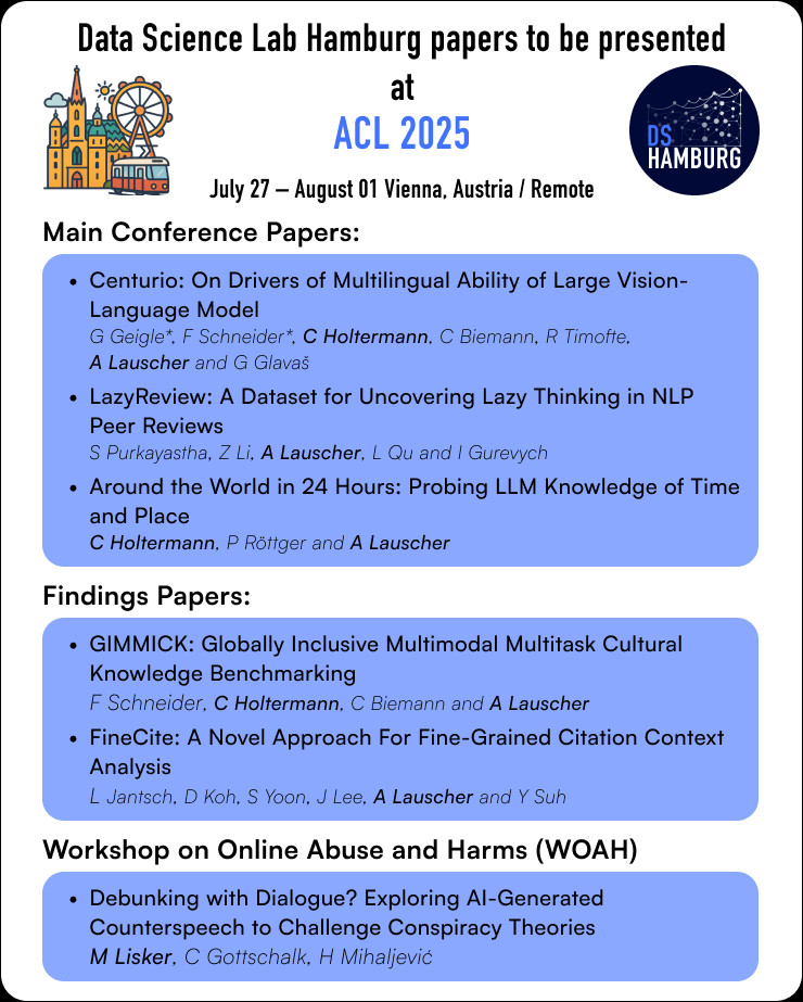 DS_research_HH's tweet image. Excited to share that Data Science Lab Hamburg will be presenting 6 papers at #ACL2025 in Vienna! 🇦🇹 Our team has been working on cutting-edge research in multilingual AI, peer review analysis, and combating online harms. Here's what we're bringing to the conference 👇