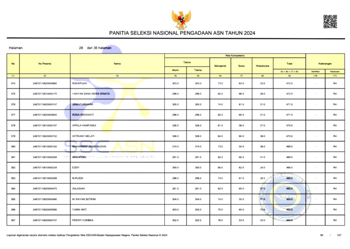 Aku sudah berusaha semaksimal mungkin 🥺 belajar di YouTube hampir setengah tahun 😂 hasilnya nihil😂 parahnya dibawah Melati😂