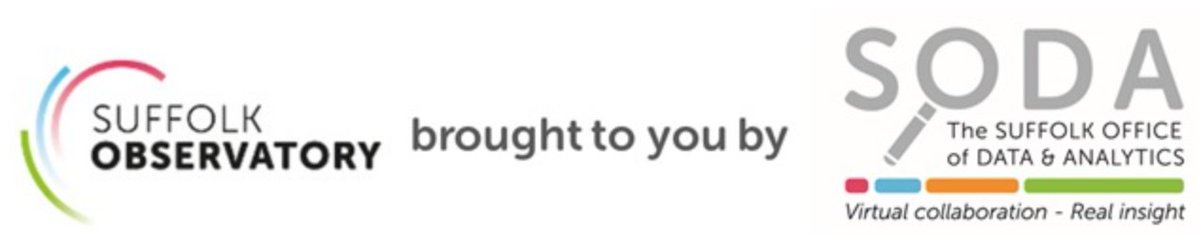 Want to delve into data on the #SuffolkObservatory, but don't know where to find what you're looking for? We have over 15,000 datasets on Suffolk free and available to use. Find out more at suffolkobservatory.info/data-catalog-e…