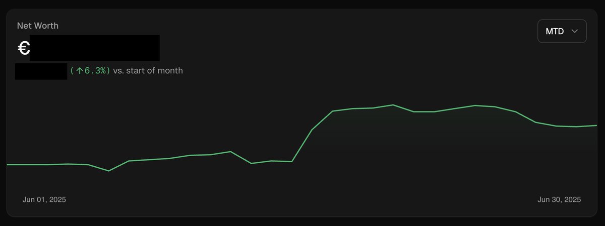 +6.3% this month

My personal goal is 4-6% net per month, consistently and long term.

Hit the mark in June, will continue just like that in July with the same approach.

Right now it's all about building consistency.
scaling comes after