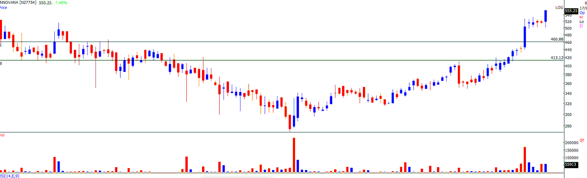 TrendTrader85's tweet image. #INNOVA : 545