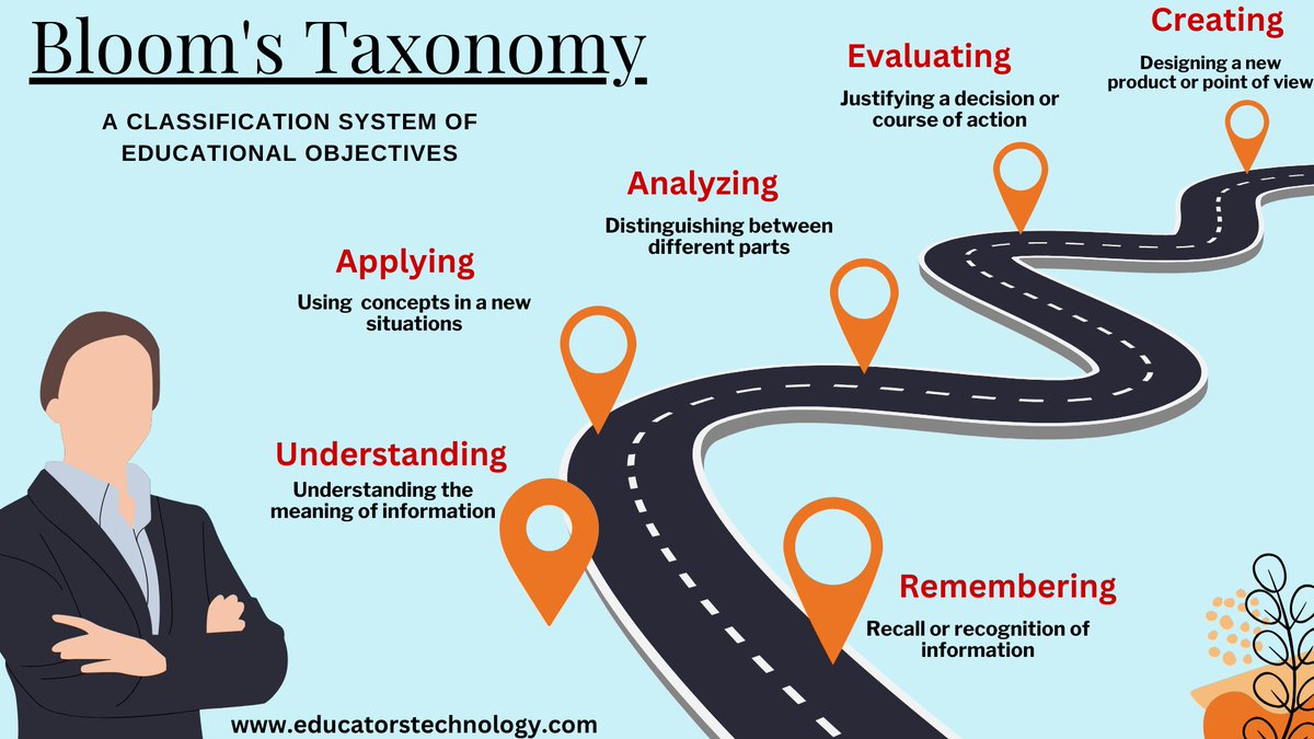 Med Kharbach, PhD (@educatorstech) on Twitter photo  Med Kharbach, PhD (@educatorstech) on Twitter photo