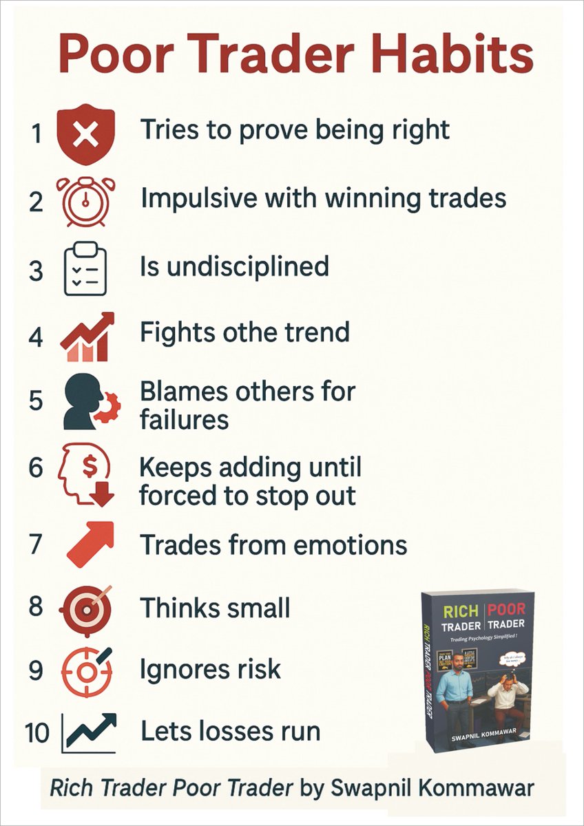 Want to be profitable in trading?

Break these habits before they break your capital!🚫

❌ Proving you're right
⚡ Impulsive in profits
📉 Letting losses run
🤯 Emotional trades
🙈 Ignoring risk
☠️ Lack of discipline

#TradingPsychology #StockMarket #Discipline #RiskManagement