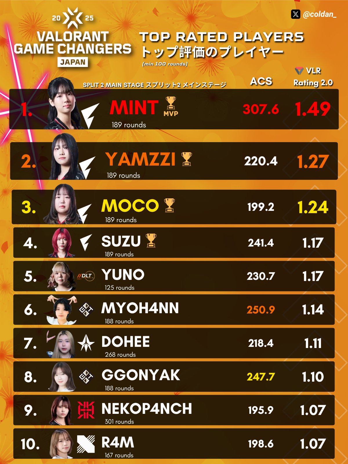 激レア】 FENNEL トートバッグ VALORANT部門サイン入り 激レア