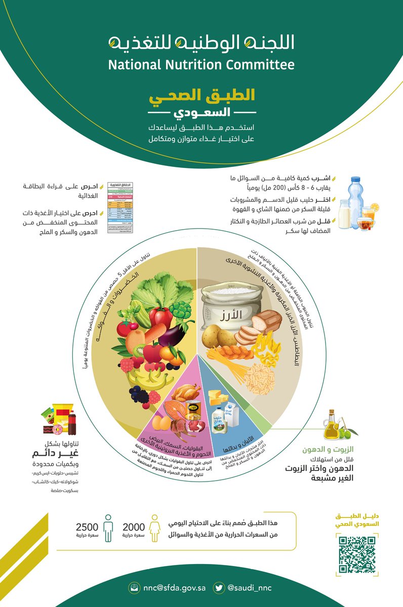 الأعزاء مرضى السكري، 
هذه المعلومة سوف تعجبكم جدا 😁 

الغداء كبسة  
لكن هل يستطيع مريض السكري
 تناول الأرز  ؟  🤔 

ج: نعم 🤩 

 تناول الأرز ليس ممنوعا على 
مريض السكر  ✅️

المشكلة ليست في الأرز، 
المشكلة في الكمية التي تتناولها 👌

يجب أن يتناوله باعتدال 👌
بحيث يكون ثلث